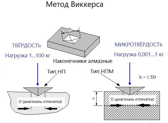 Наконечник алмазный тип НП 1 к твердомерам Виккерс Наконечник алмазный тип НП 1 к твердомерам Виккерс